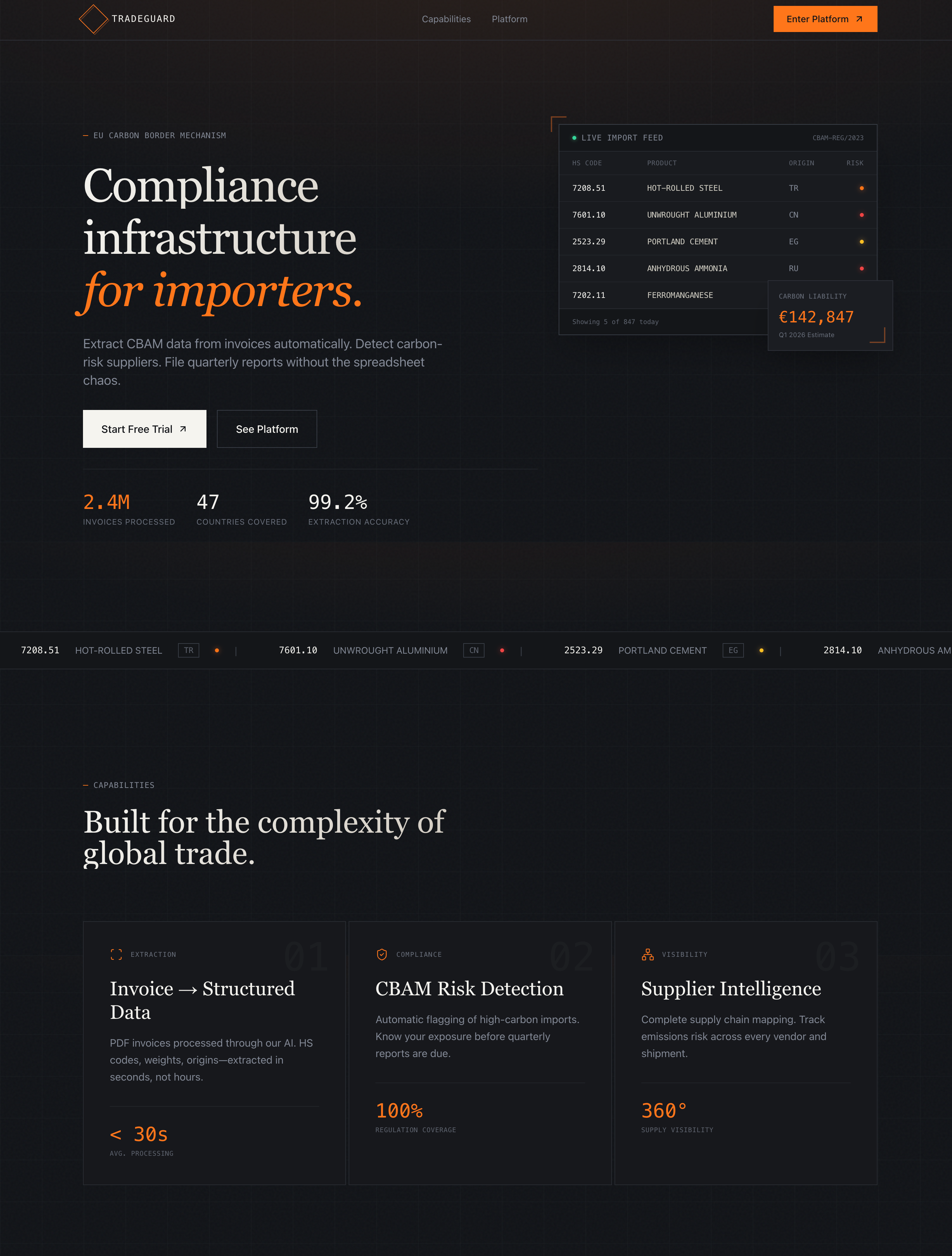 TradeGuard Full-Stack AI-Powered Trade Monitoring Platform